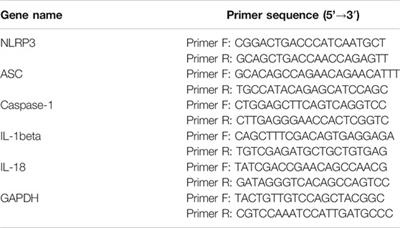 Total Triterpenes of Wolfiporia cocos (Schwein.) Ryvarden & Gilb Exerts Antidepressant-Like Effects in a Chronic Unpredictable Mild Stress Rat Model and Regulates the Levels of Neurotransmitters, HPA Axis and NLRP3 Pathway